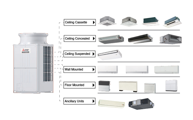 VRF City Multi System