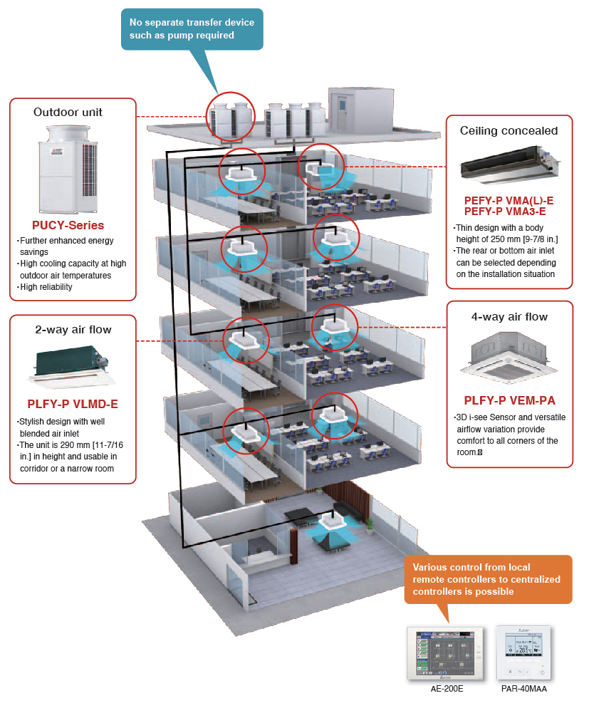 System Structure