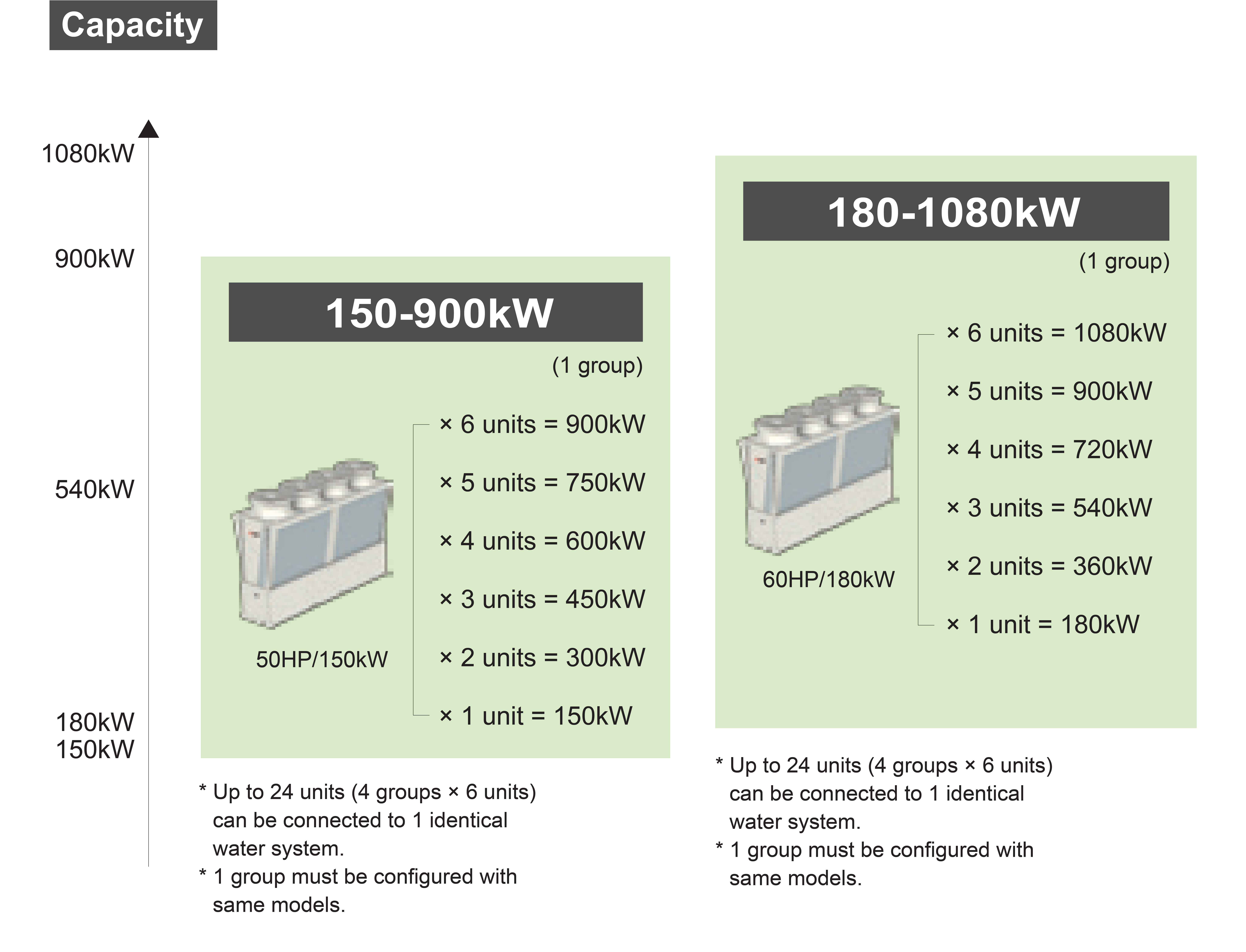 Mitsubishi-Electric-Modular-e-Series-Chiller-Capacity