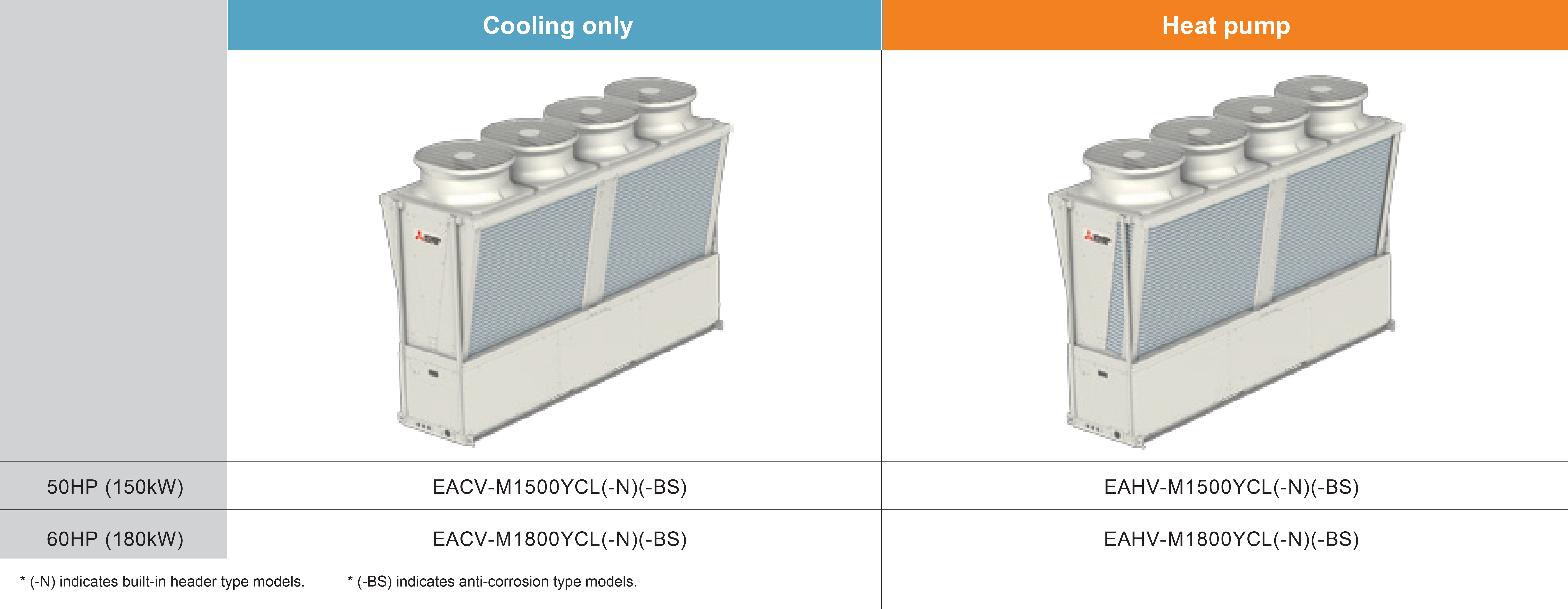 Mitsubishi-Electric-Modular-e-Series-Chiller