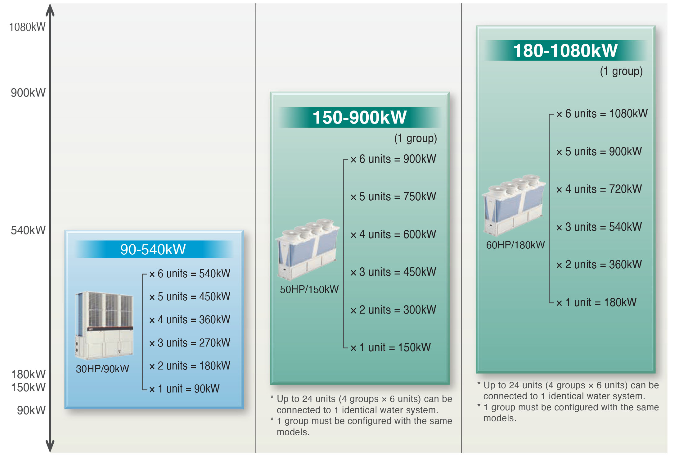 Mitsubishi-Electric-Modular-e-Series-Chiller-Capacity