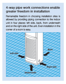 Floor Standing