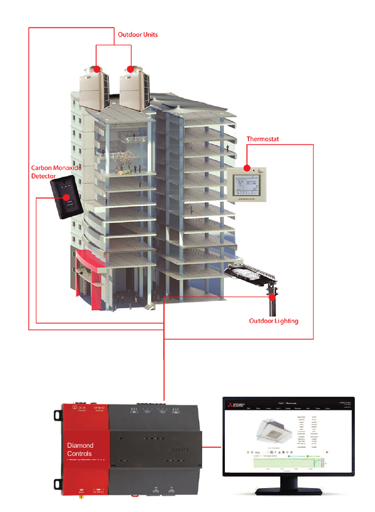 VRF City Multi System