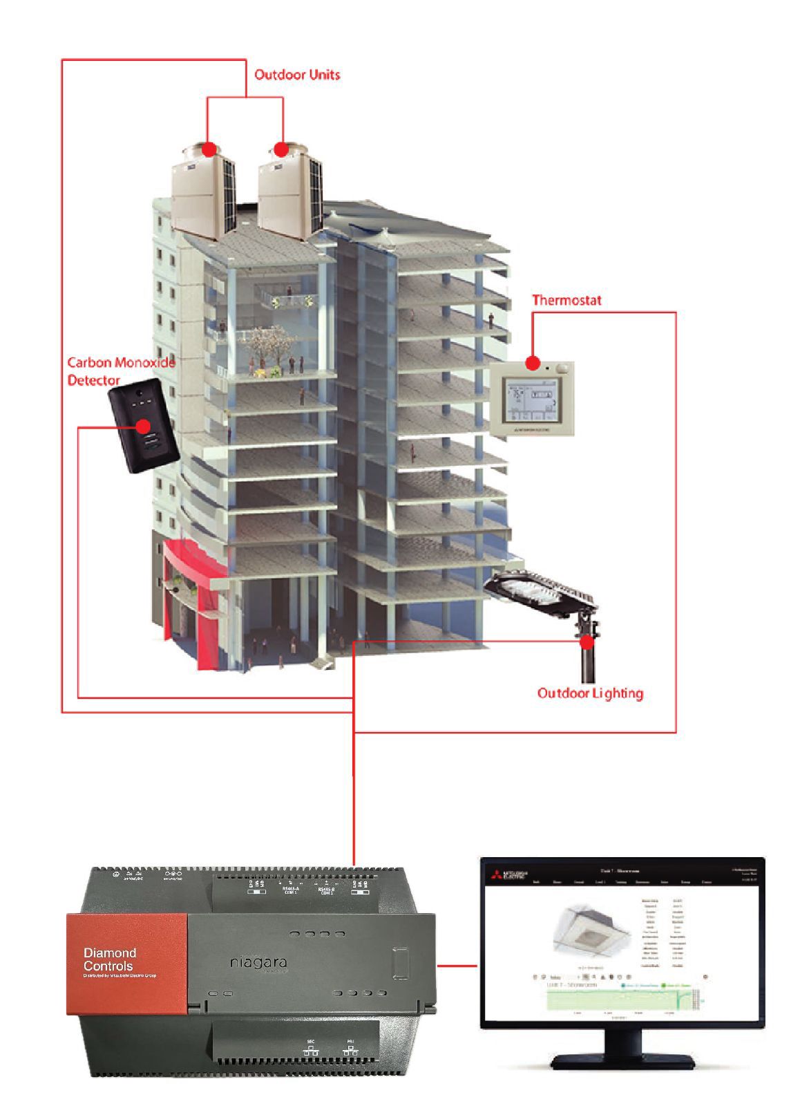 Building Management System
